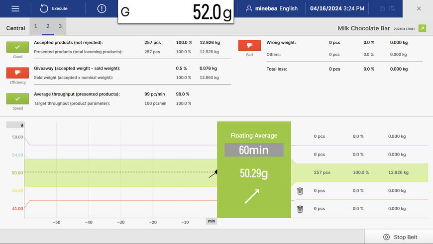 La nouvelle interface utilisateur Blue HMI améliore l'efficacité des trieuses pondérales grâce à des fonc-tionnalités intelligentes